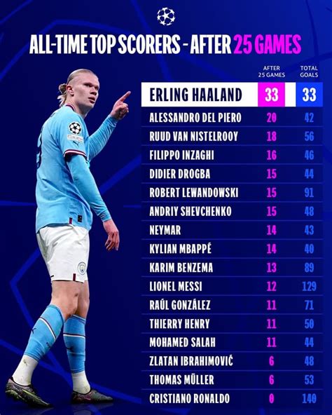 ucl top scorers|Champions League top scorers 2023/24: Harry Kane and Kylian Mbapp.